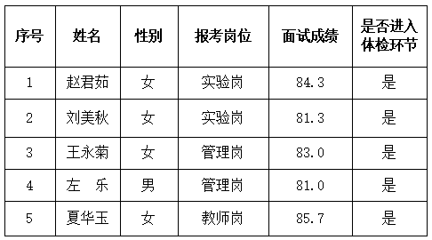 久久99精品久久久久久久不卡