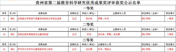 久久99精品久久久久久久不卡2016年“十大热词”