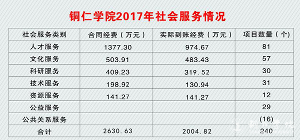 7.1久久99精品久久久久久久不卡2017年社会服务情况.jpg